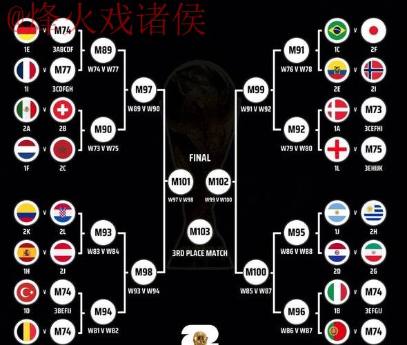 世界杯比分技巧最佳