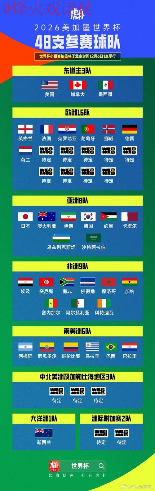 世界杯比分推荐全站 世界杯比分推荐全站