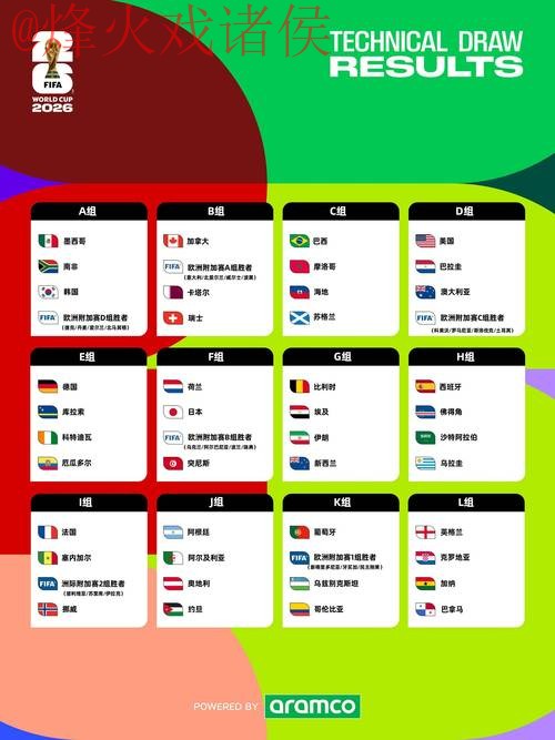 2026世界杯预测在线官方 2026世界杯预测在线官方